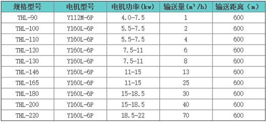 螺旋輸送設備技術參數表