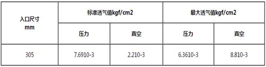 真空釋放閥尺寸表