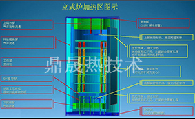 電氣控制系統(圖2)