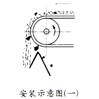 CTZ中場強(qiáng)永磁滾筒安裝示意圖