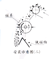 CTZ中場強(qiáng)永磁滾筒安裝示意圖