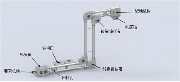 管鏈輸送機結構圖