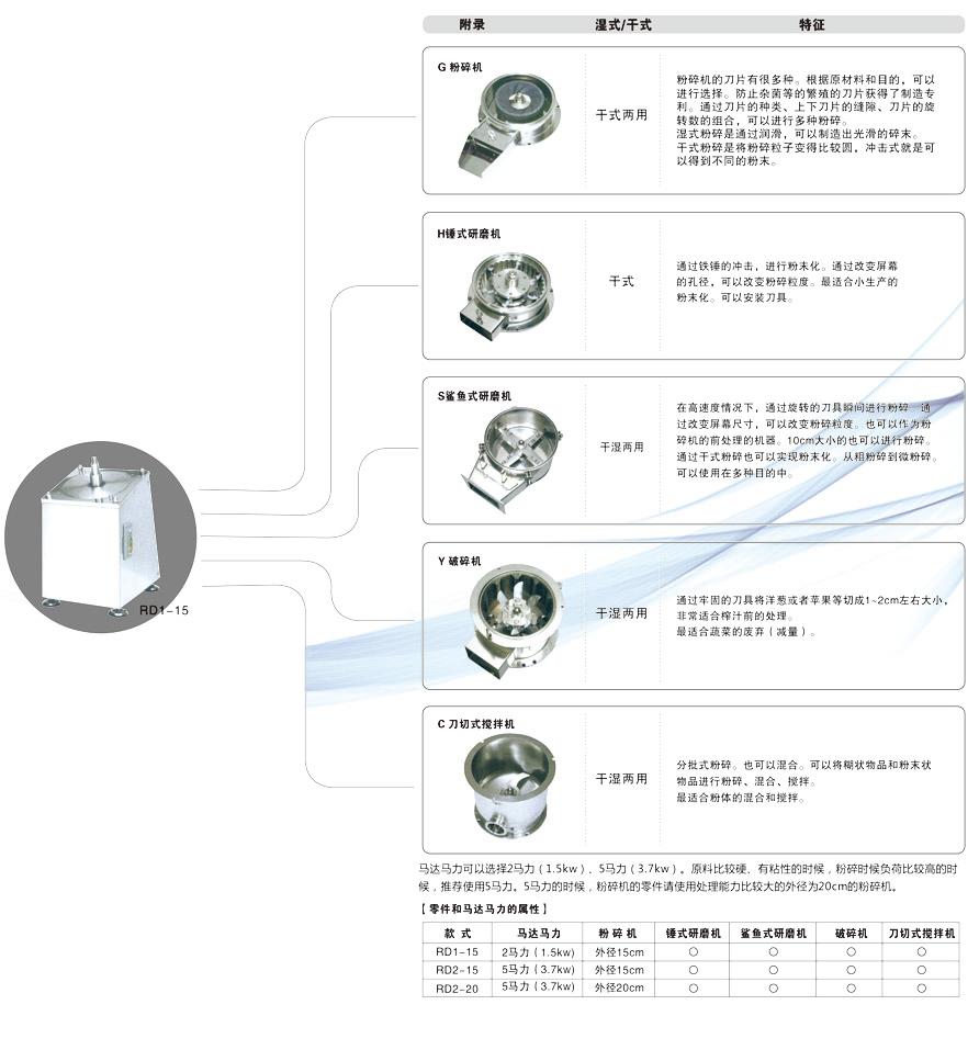 多功能研磨機(jī)2.jpg