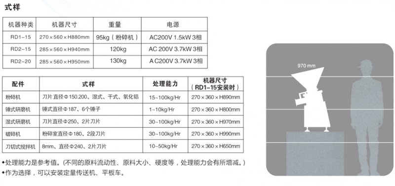 多功能研磨機(jī)參數(shù).jpg