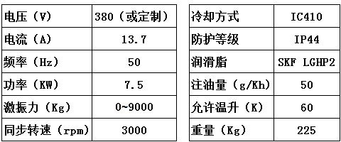 專用高頻振動電機參數表