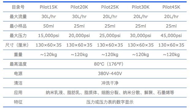 美國Pilotgenizeri微射流均質(zhì)機參數(shù)