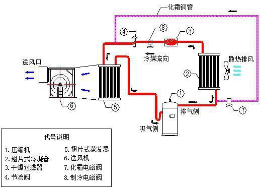 冷風機原理圖.jpg