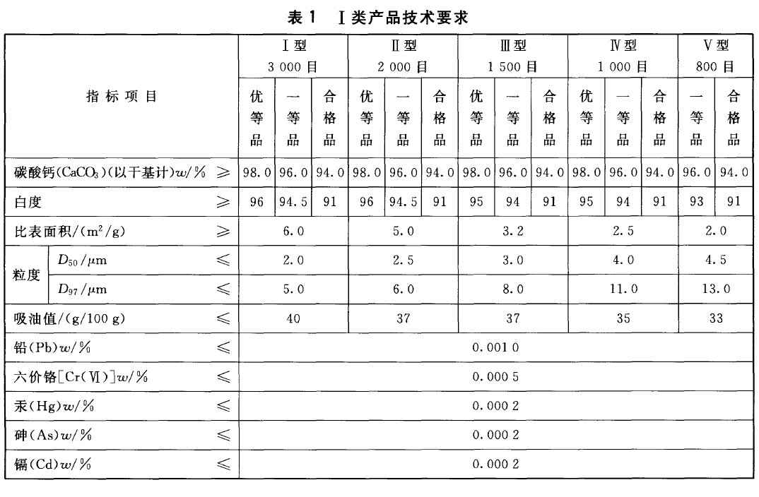 涂料工業(yè)用碳酸鈣粉一類(lèi)技術(shù)要求.png