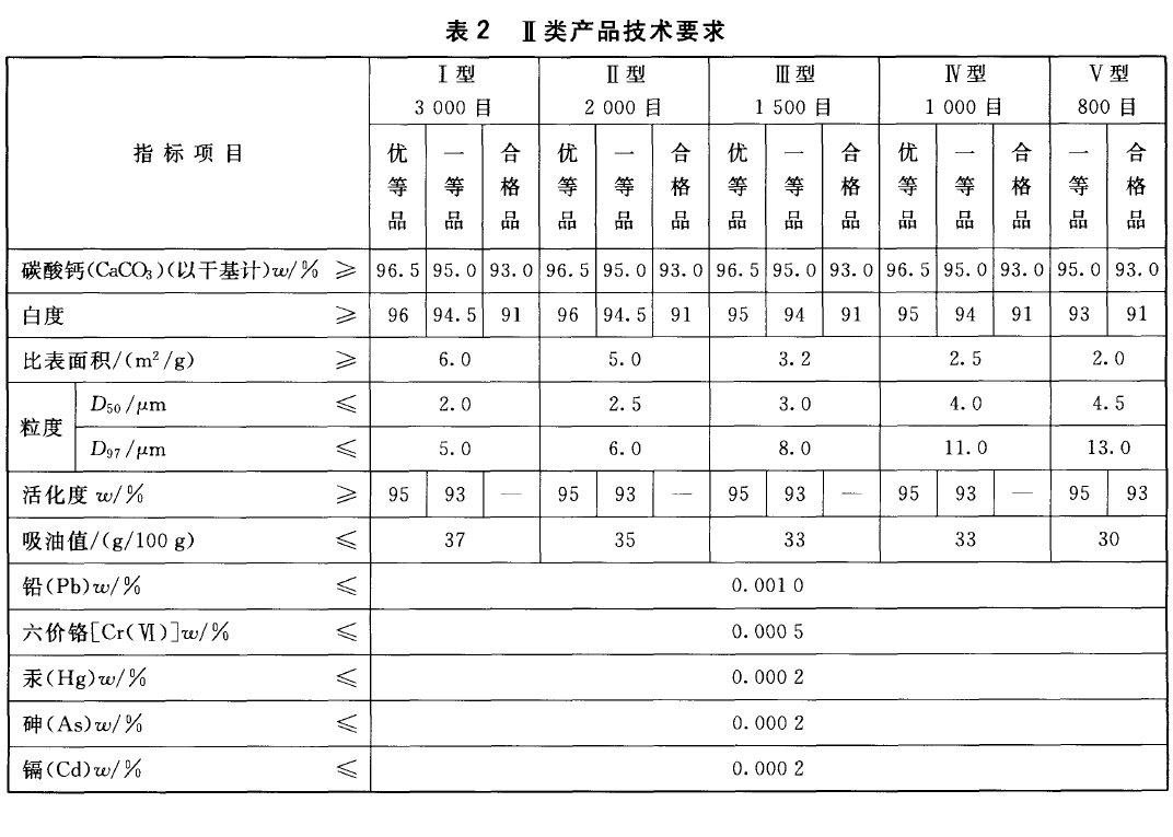 涂料工業(yè)用碳酸鈣粉二類(lèi)技術(shù)要求.png