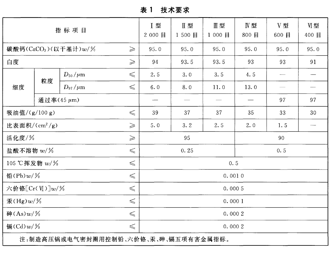 橡膠工業用碳酸鈣粉技術要求.png