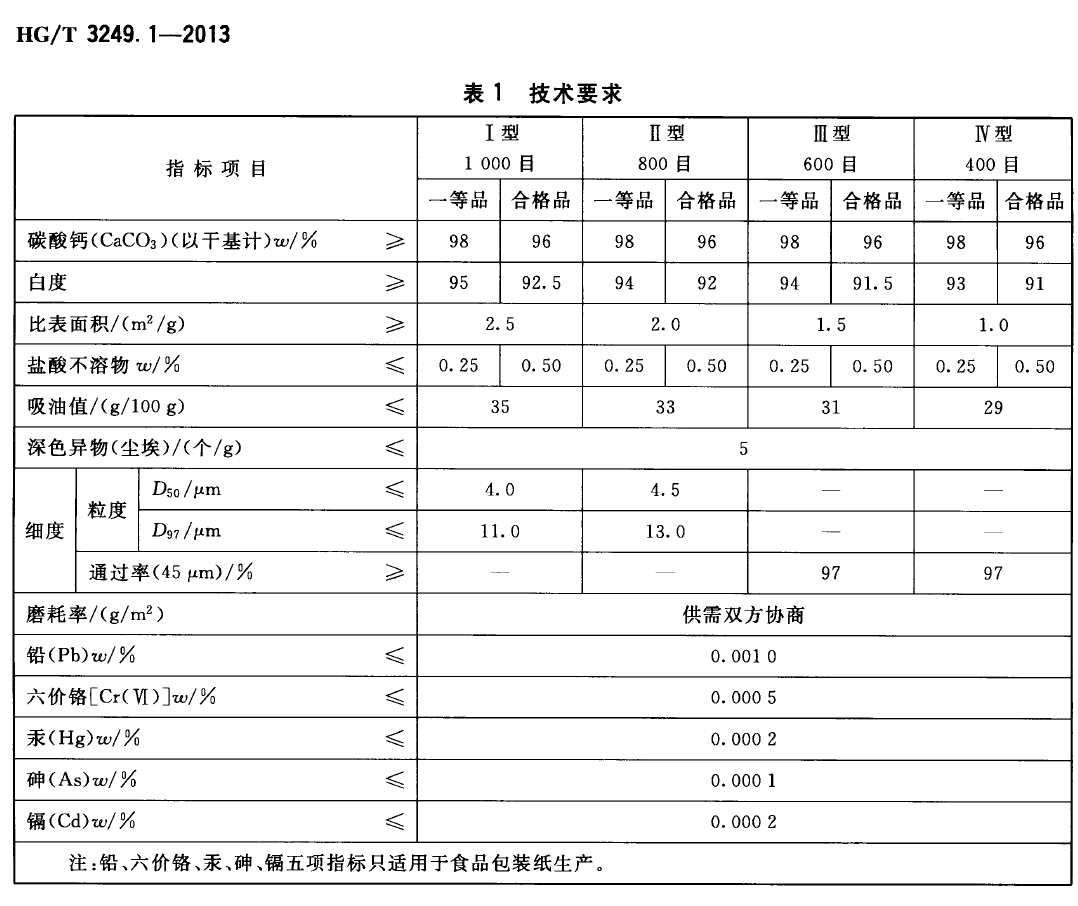 造紙工業(yè)用碳酸鈣粉技術(shù)要求.png