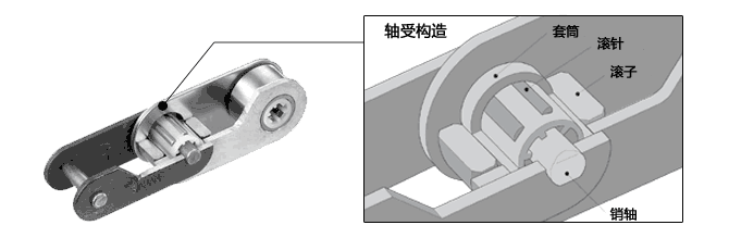 構造