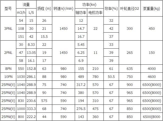 PNL型泥漿泵1.jpg