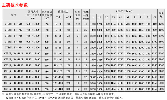 CTS(N.B)永磁筒式磁選機(jī)02-2.jpg