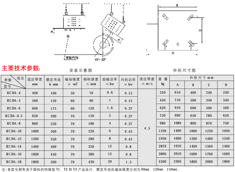 RCDA系列風冷式懸掛電磁除鐵器10-1.jpg