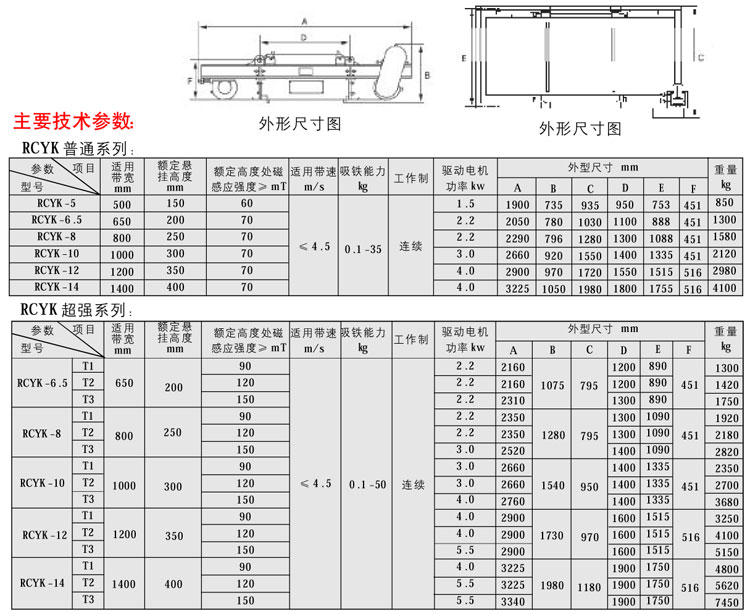 RCYK系列鎧裝永磁自卸式除鐵器04-1.jpg