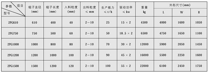 2PG系列輥式破碎???1.jpg