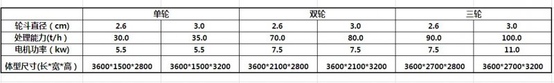 單槽洗砂機1.JPG