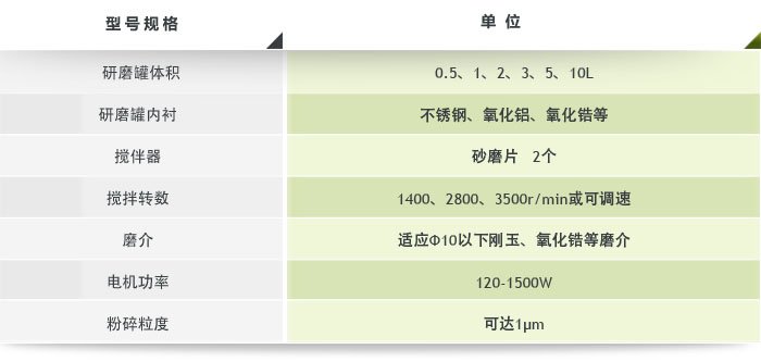 實驗室砂磨機參數