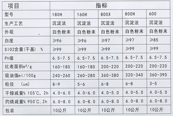 超細(xì)白炭黑1