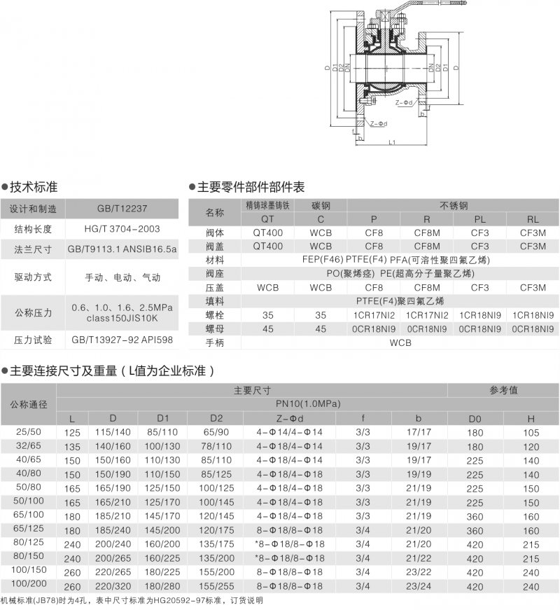 4-FQ41F46放料球閥2.png