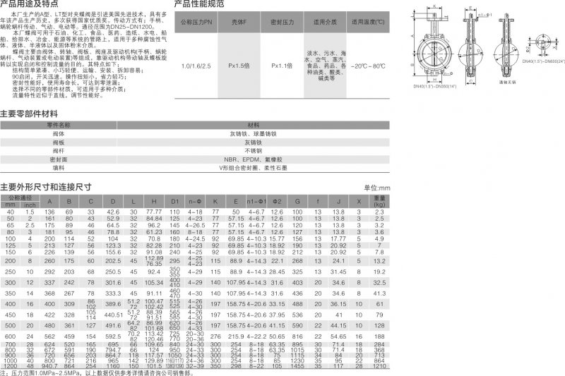 7-A型對夾蝶閥4.jpg