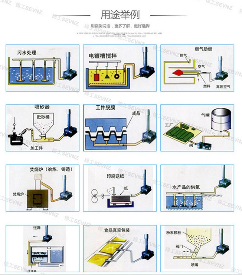 風(fēng)機(jī)用途.png