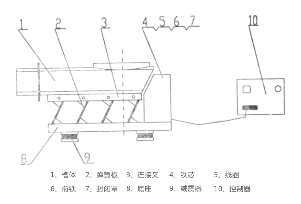 DMA電磁振動給料機結構簡圖-河南振江機械