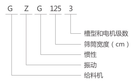 GZG電機振動給料機型號說明-河南振江機械