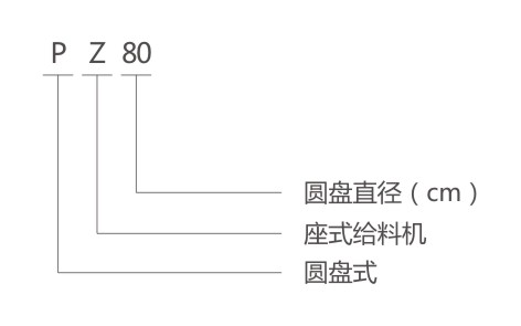 PZ圓盤給料機型號說明-河南振江機械