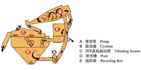 細砂回收機結構圖