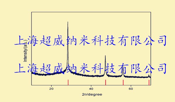 納米硅粉xrd圖譜