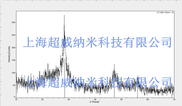 非晶納米硅粉xrd圖譜