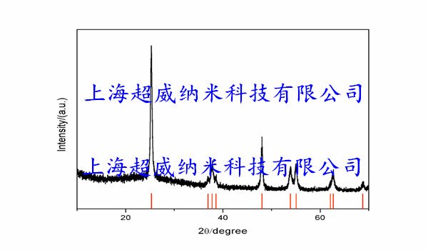 銳鈦型納米二氧化鈦TiO2粉XRD圖譜