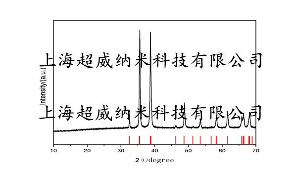 納米氧化銅CuO粉XRD圖鐠