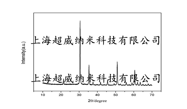 納米氧化銦錫ITO粉XRD圖譜