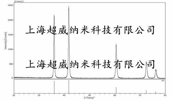 納米碳化鈦TiC粉XRD圖譜