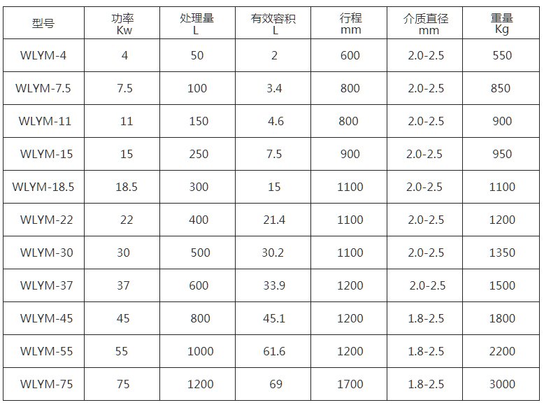 真空籃式研磨機.jpg