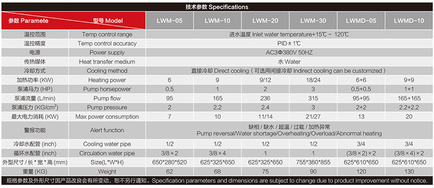 水溫120