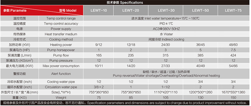 水溫180