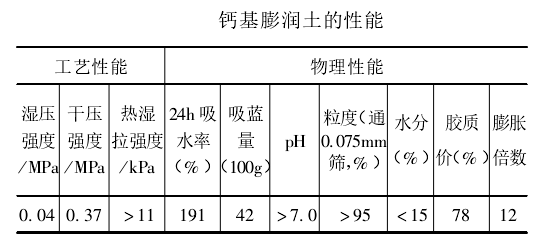 鑄造用膨潤土