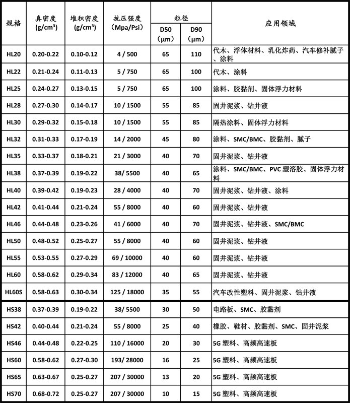 鄭州圣萊特空心微珠新材料有限公司