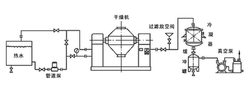 雙錐真空干燥機(jī)原理