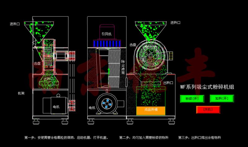 **粉碎機原理