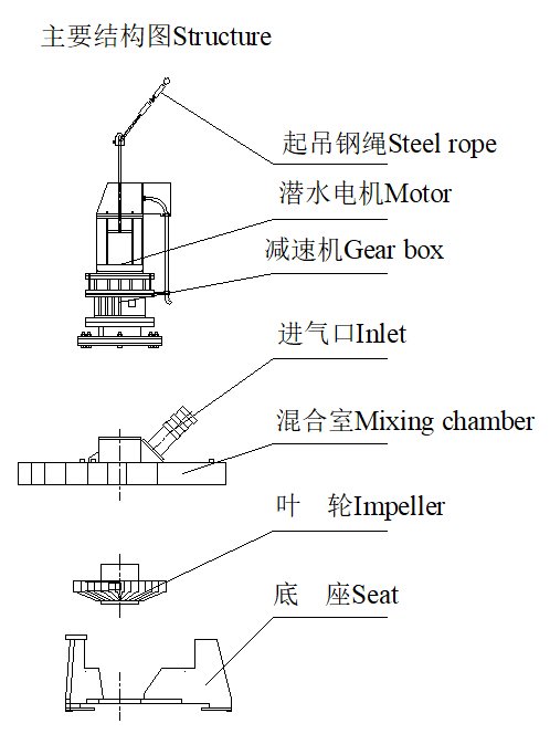 深水曝氣機