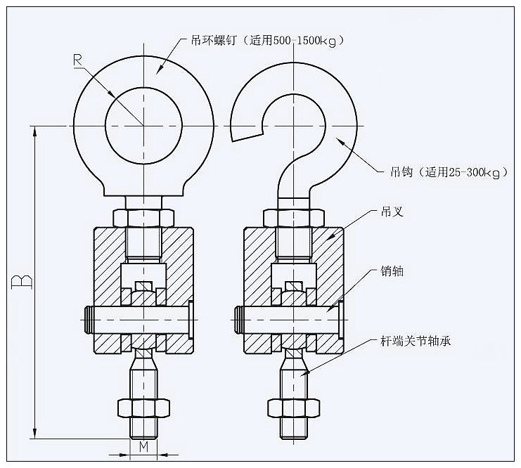 吊環與關節軸承組件