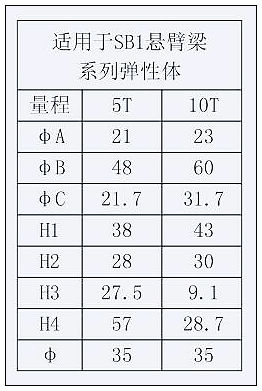 壓頭（適于SB1與SB2彈性體）