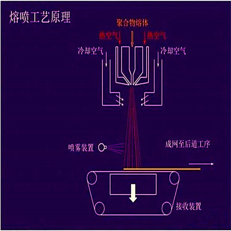 熔噴布冷風機.jpg