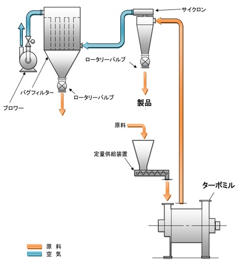 TM_flowlineSM.jpg