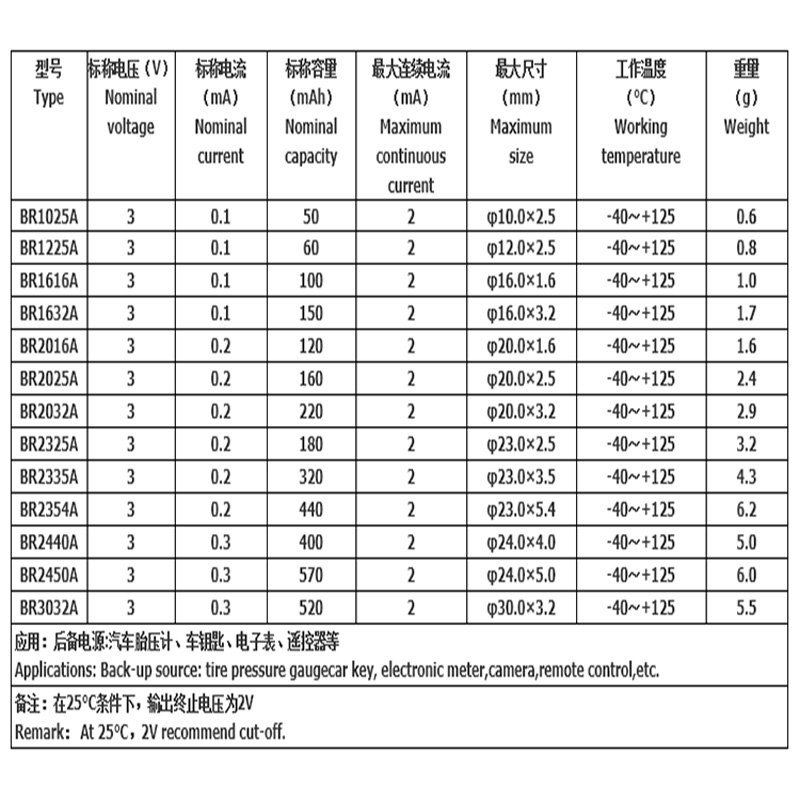 BRA紐扣尺寸主圖.jpg